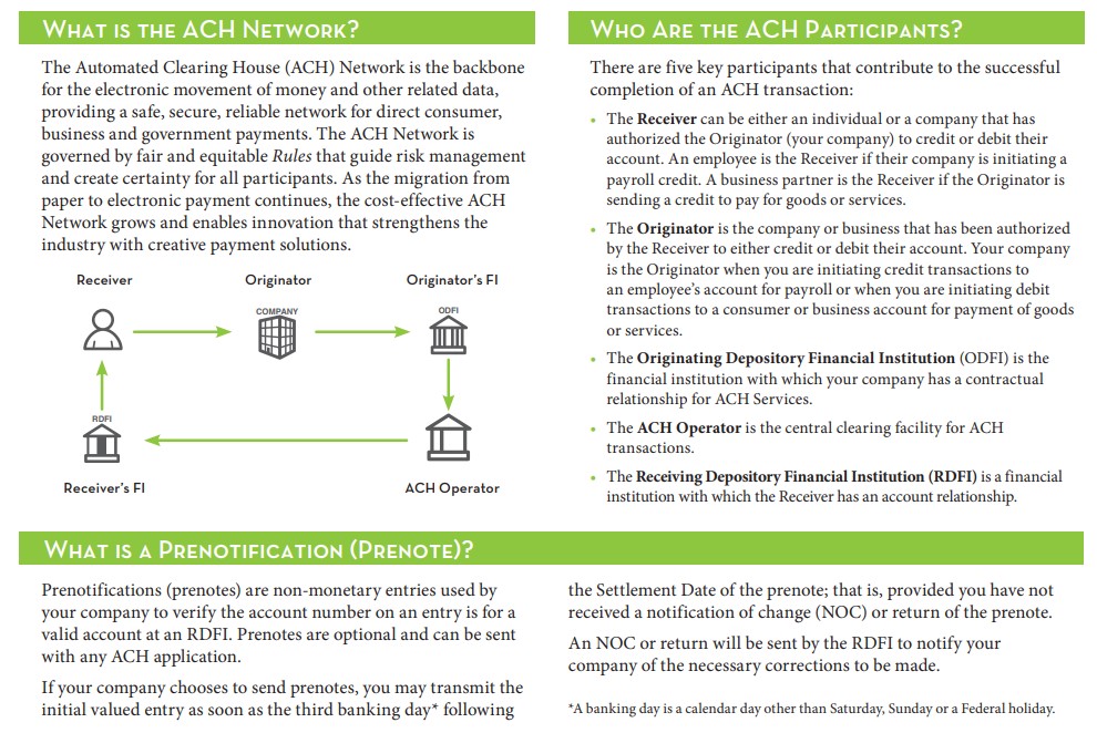 ACH network diagram